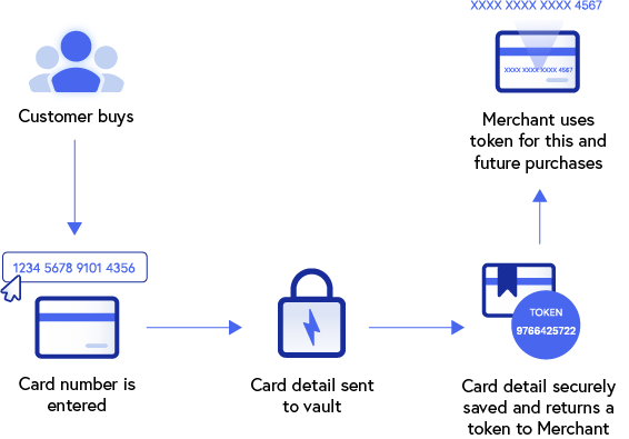 card tokenization